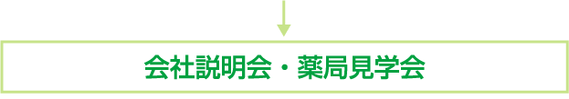 会社説明会・薬局見学会