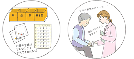 契約